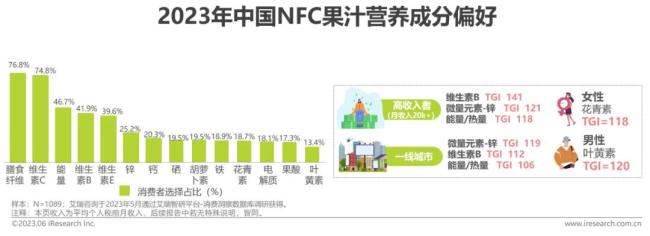 年入2.2亿，日本是最大海外市场，68岁创始人冲击“沙棘第一股”