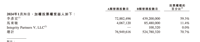 李彦宏妻子套现2241万美元 百度股价波动引关注