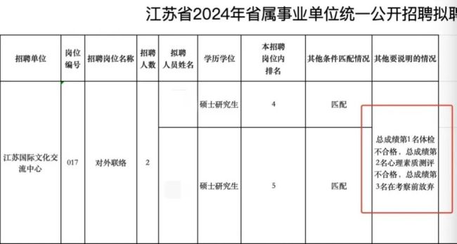 官方回应单位招聘前三名均未录取 符合流程，无内定情况