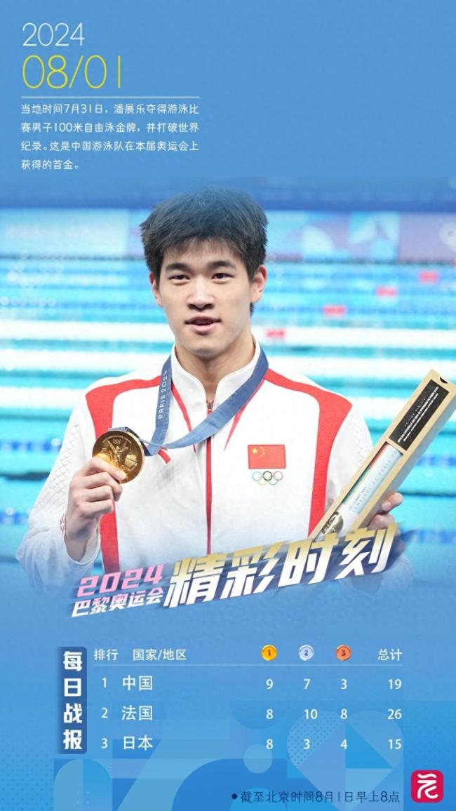 中国队第一波奥运铜牌九宫格