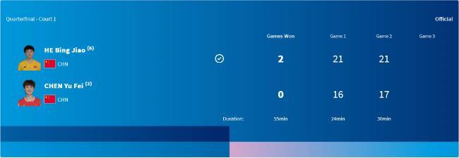 奥运羽毛球陈雨菲0-2何冰娇留步8强 卫冕之路拆伙