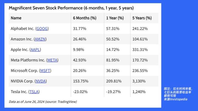 一年烧光千亿美金，市场没盼到美股七巨头的AI增量