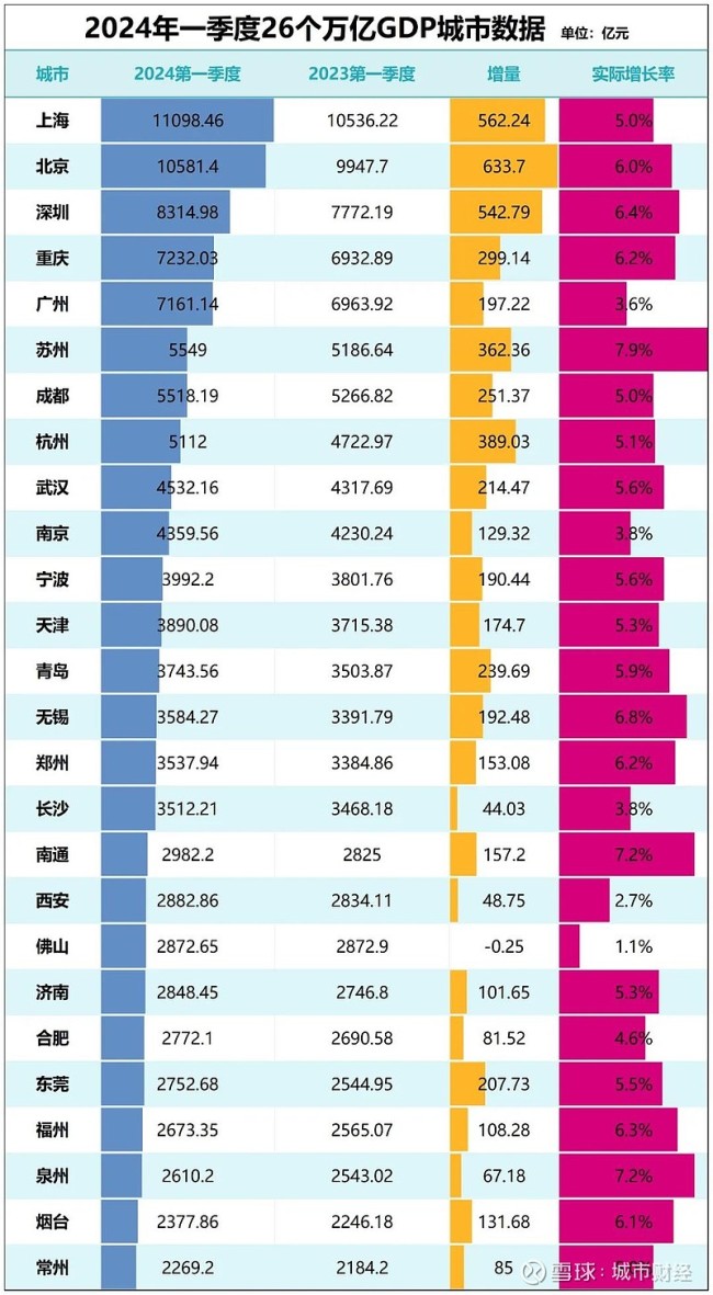 GDP增速倒数第一，这个万亿城市难了 佛山水逆探因