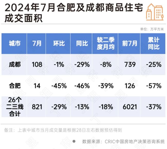 商品房“限价”正逐步退出历史舞台 房地产市场迎新变局