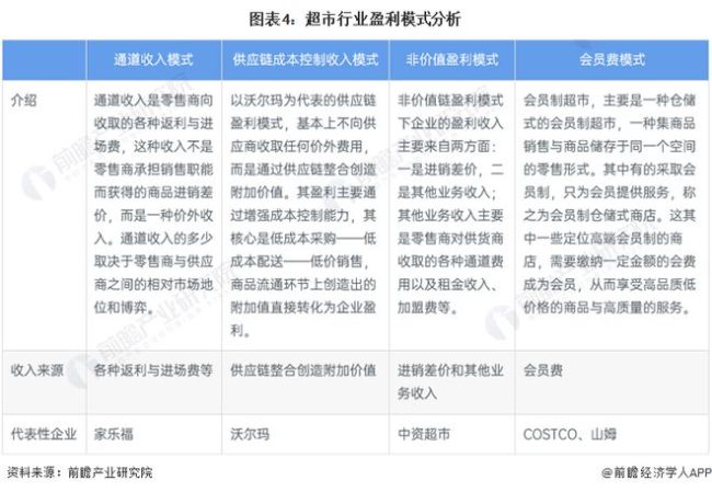 永辉把胖东来当救命稻草 二次调改销售额激增