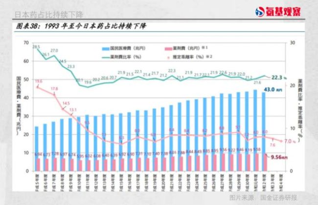 放弃医保的人越来越多？国家出手了 老龄化挑战下的医保改革