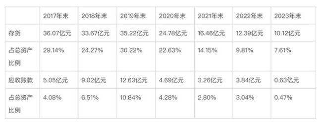 卖起男性保健品，东阿阿胶「起死回生」？ 