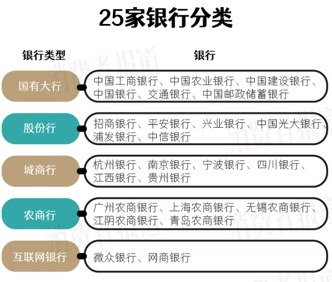 1万元存1年定期最多得200元利息 存款利率下行趋势明显