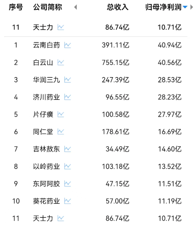 套现73亿元！“国民神药”缔造者家族不行了？