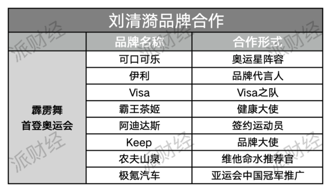 中国品牌“瓜分”奥运会冠军之战 新星代言引爆市场