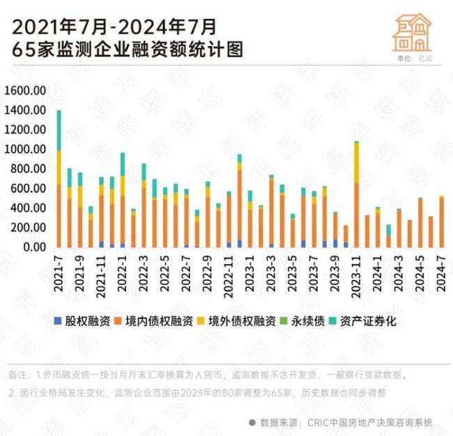 房企持续出售优质资产“回血”