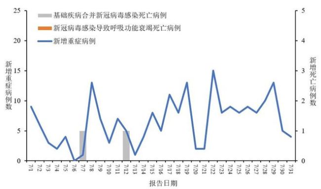 已确诊523例，43人死亡！当心这种急性传染病 奥密克戎变异株肆虐