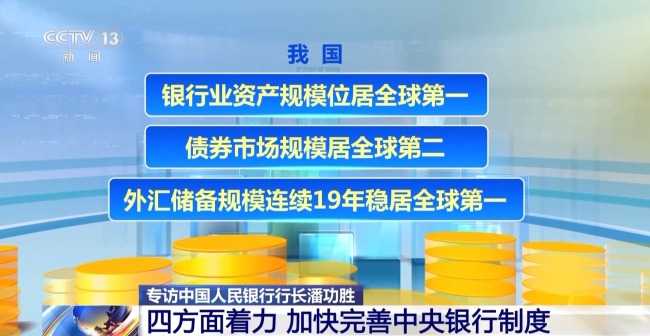 如何完善中央银行制度、支持实体经济回升向好？