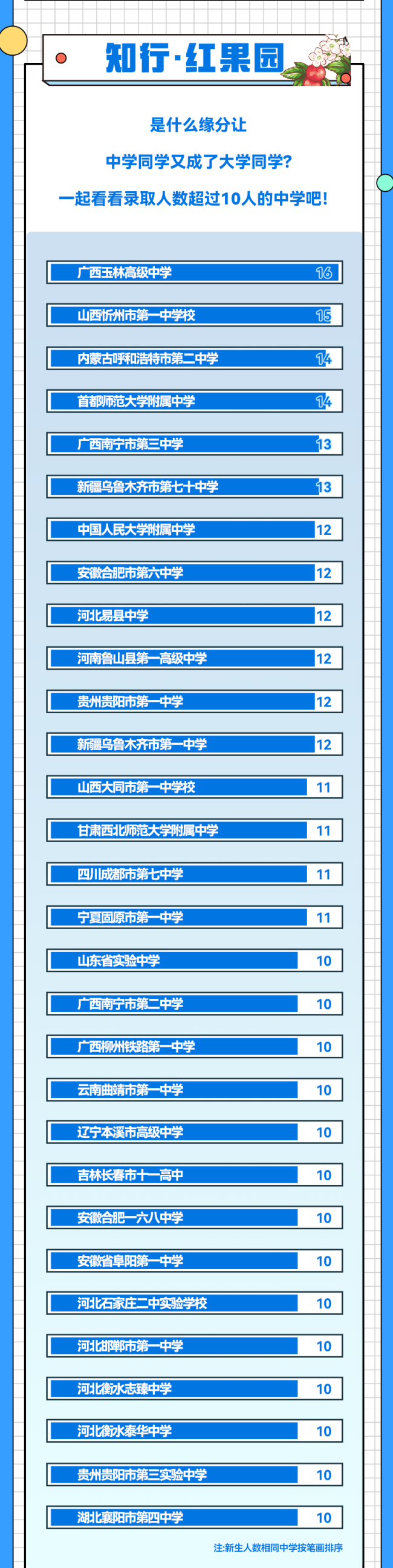 北京交大2024本科最高新生1米99 扬帆起航新征程