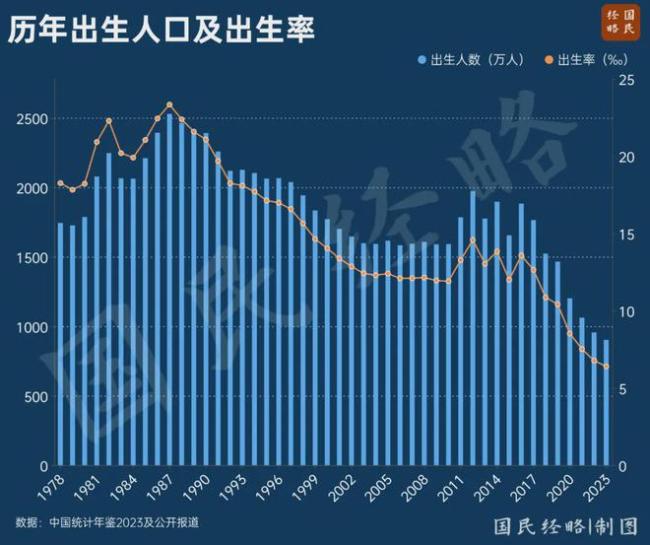 研究显示晚婚的人离婚风险更低 晚婚趋势下的社会影响