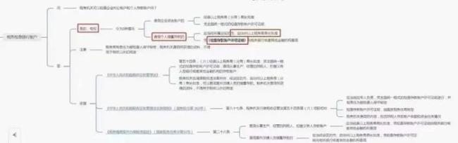 8月起，个人微信、支付宝进账超过这个数，严查