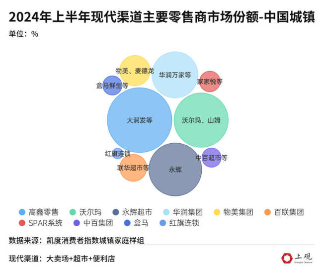 有的超市在关店 有的超市在爆改 零售业冰火两重天