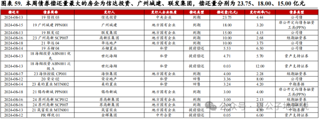 上周楼市成交环比持续走弱，上海优化土拍规则为“双高双竞”