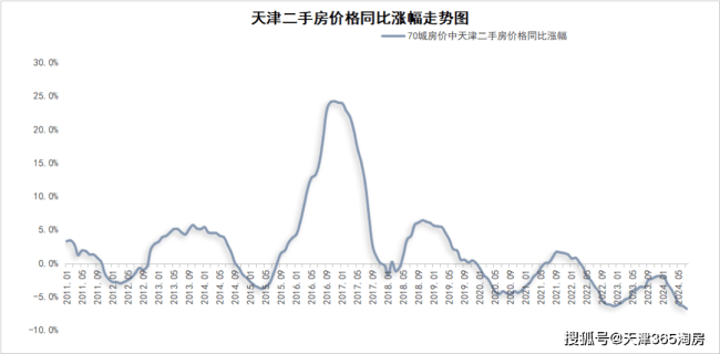 冲击过猛！天津中产板块，也扛不住了！