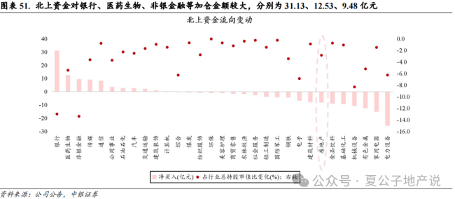 上周楼市成交环比持续走弱，上海优化土拍规则为“双高双竞”