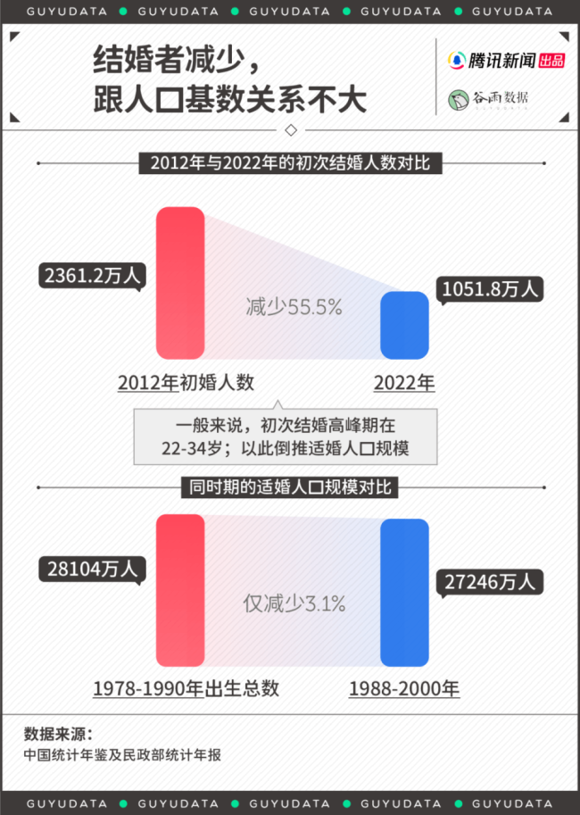 北上广与东北不少女性放弃婚育 婚育观念变革进行时