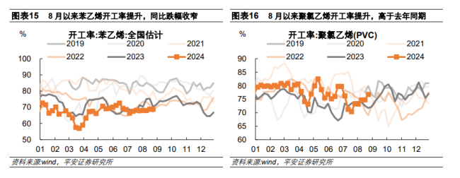 中国经济高频观察：8月高频数据表现如何