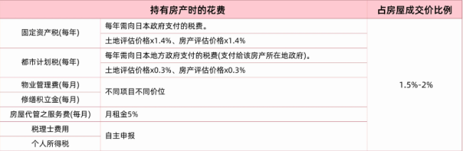 落地执行，房子也要买养老金 房屋"养老"时代来临