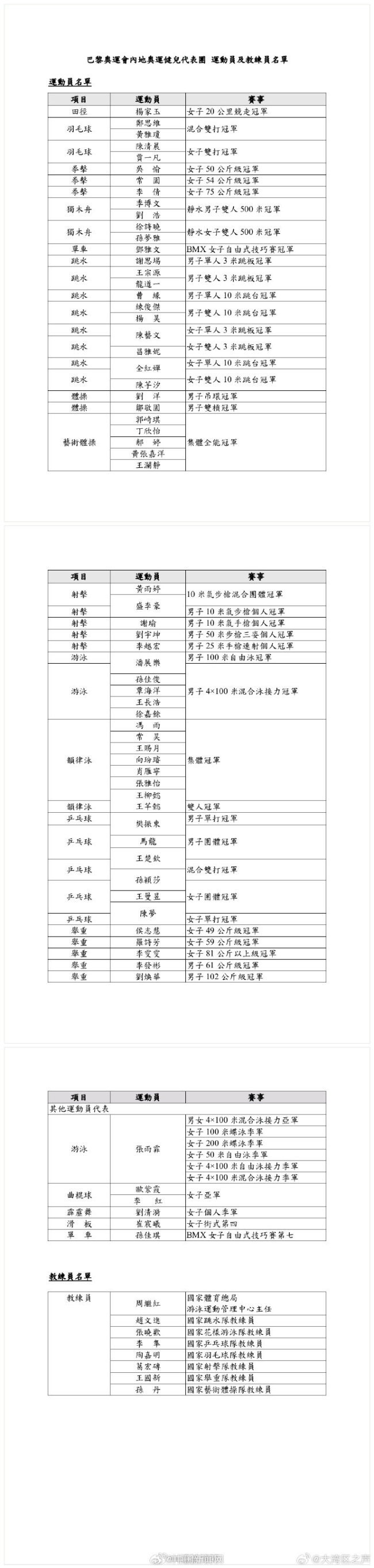 65名国家队运动员访港：5300张门票40分钟抢光，接待酒店今日已无房