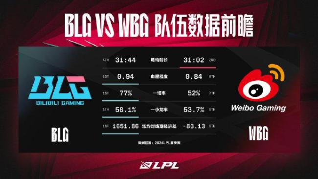 💰欢迎进入🎲官方正版✅BLG对战WBG 决赛舞台上的传奇续写！