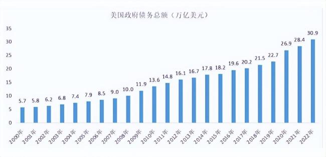 博主：降息背后的东西方对决 ——中国逆袭的金融博弈