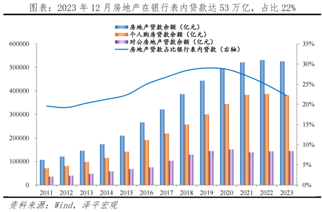 任泽平：中国房地产十大预测 软着陆关键期