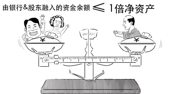 如何一口气看懂小贷重磅规定？关键要点梳理