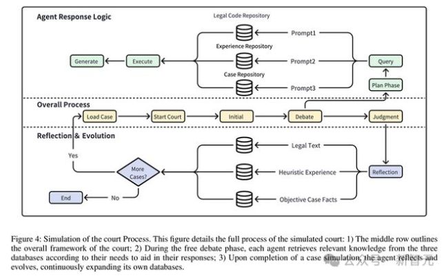一周打完1000场官司，中科院发布首个AI法庭AgentCourt 法律界迎来AI革命