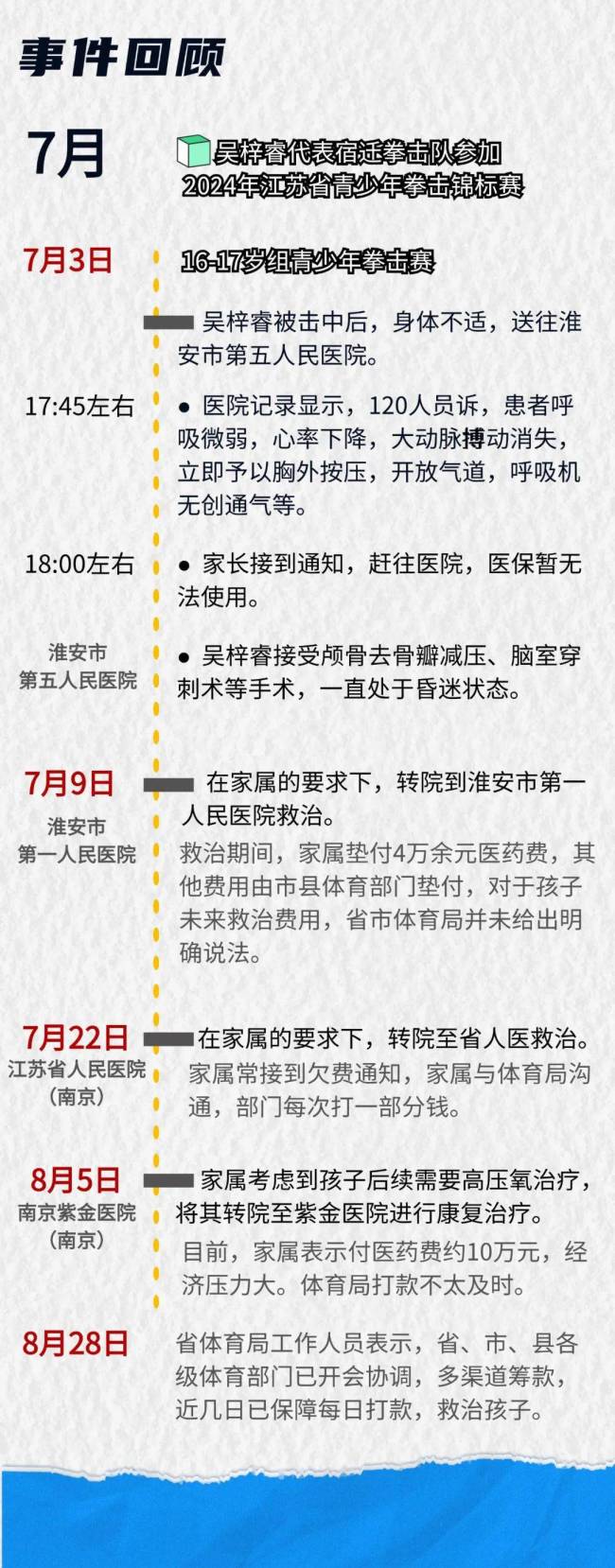 拳击少年受伤进ICU被疑救治不及时 家属求解救治资金困境