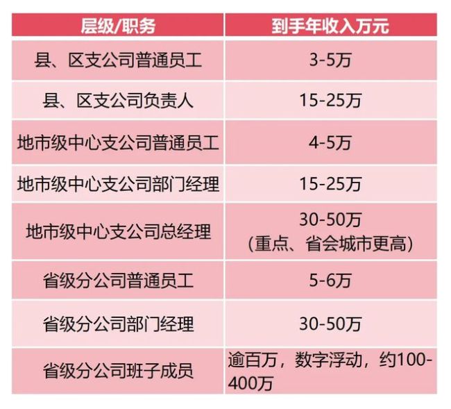 中央财大张礼卿：适当降低高管薪酬有必要，一线员工收入并不高