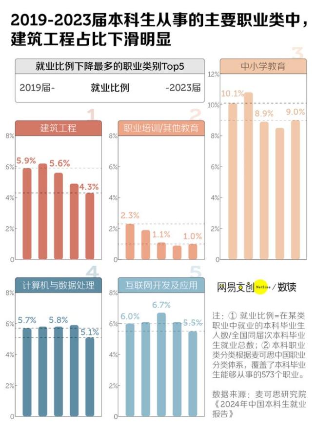 中国大学跌得最惨的专业，从“天选”变“天坑”