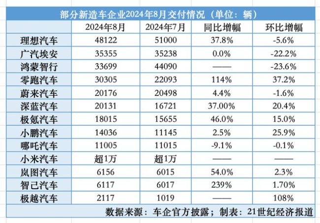 媒体：8月车市“冷季不淡”