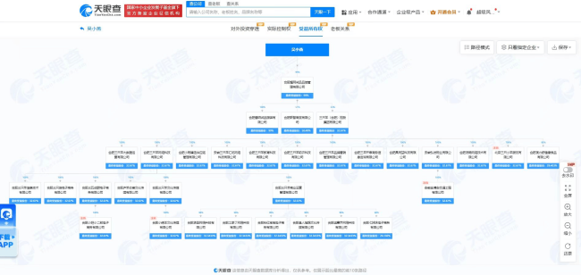 卢文庆妻子为三只羊集团背后股东 揭秘股权谜团