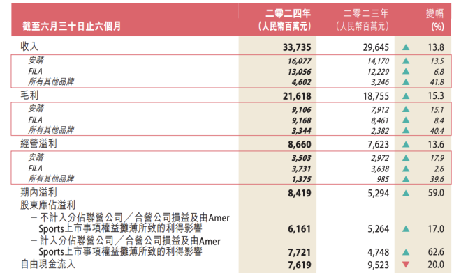 2100亿灰飞烟灭，体育巨头李宁，业绩失速 国潮退温，前路何在？