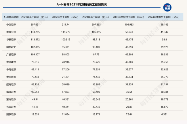 一员工微信群炮轰多名部门领导 考核争议引热议