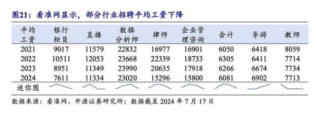 直接发钱，拉动内需大招来了 上海狂撒40亿促消费