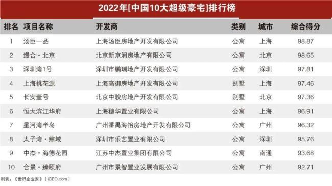 马斯克北京买房？中介独家透露：实际成交约6.5亿，看房需提前验资