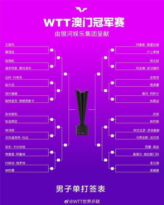 WTT澳门冠军赛抽签结果出炉