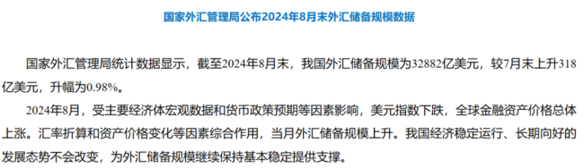 央行连续第四个月暂停增持黄金 外汇储备稳步增长