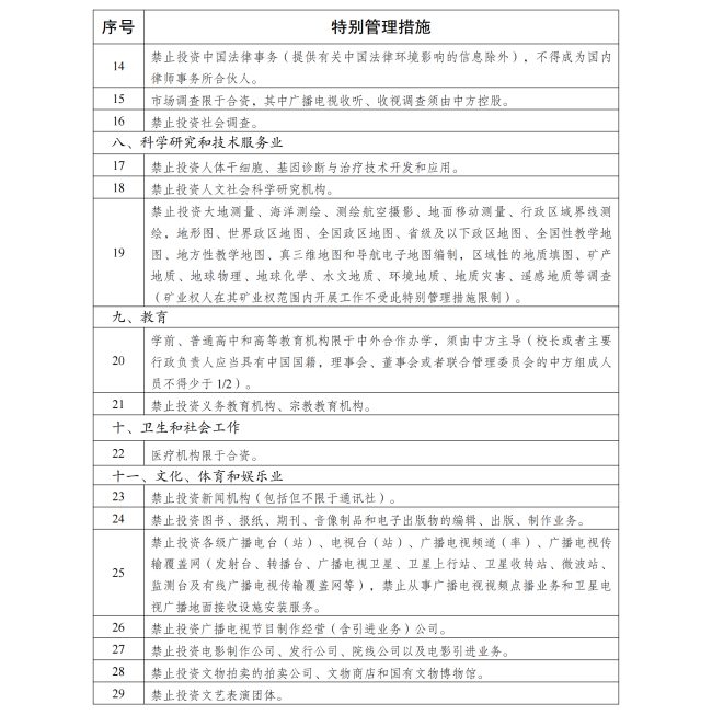 2024年版外資準入負麵清單發布 製造業限製"清零"