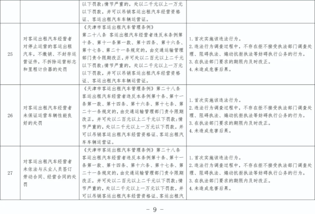 事关交通违法！天津拟出免罚清单 优化营商环境新举措