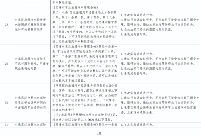 事关交通违法！天津拟出免罚清单 优化营商环境新举措