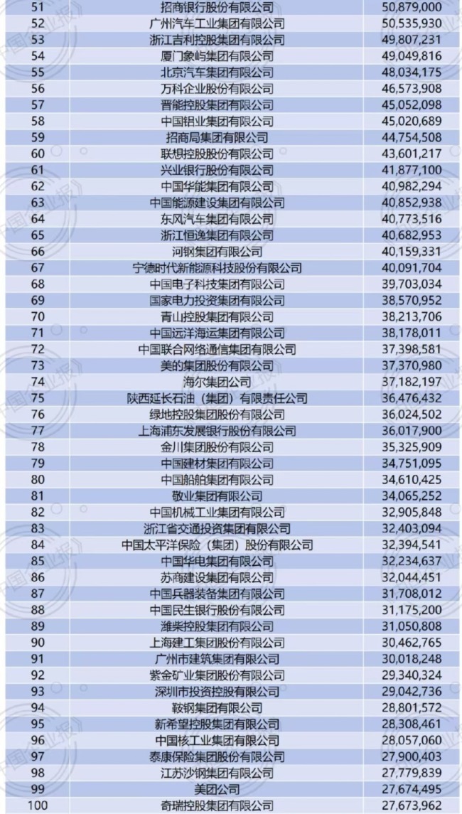 16家企业营业收入突破万亿元大关 国企引领经济新增长