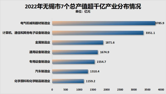 非省会地级市排名！这10个城市，出圈了 经济新星闪耀