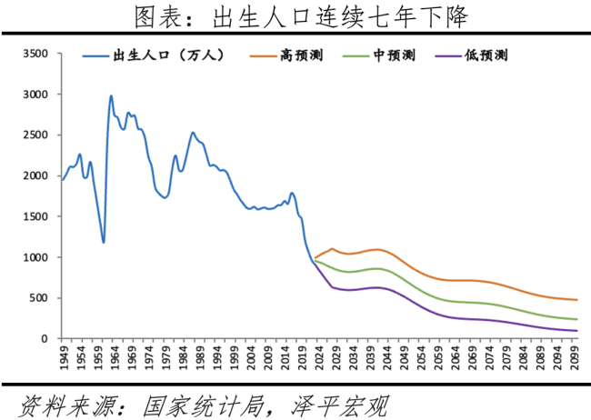 任泽平：人口变迁带来哪些挑战机遇 应对少子老龄化成关键